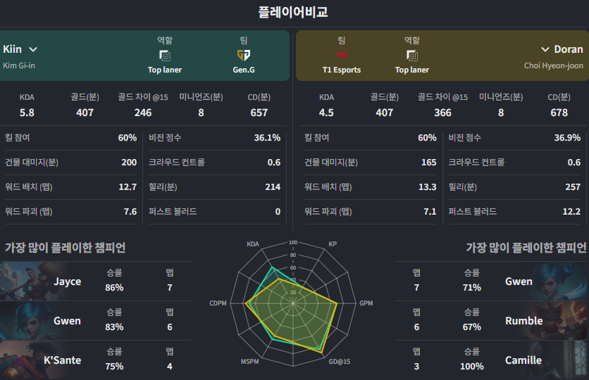 데이터 기반 경기 분석을 나타내는 상승 그래프 아이콘